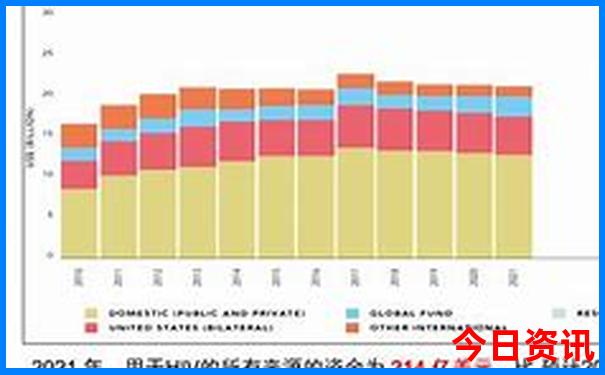 2025年新澳门历史开奖结果